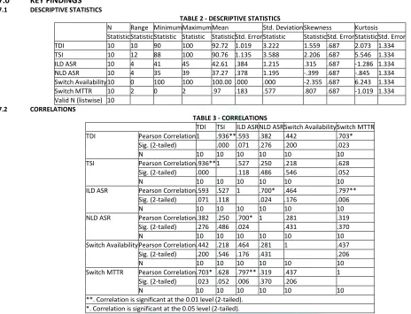 TABLE 2 - DESCRIPTIVE STATISTICS 