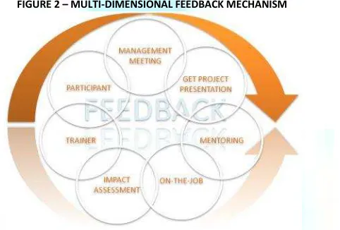FIGURE 2 – MULTI-DIMENSIONAL FEEDBACK MECHANISM 