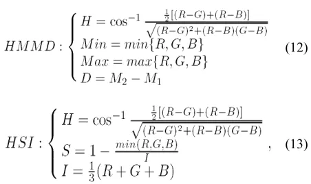 Fig. 11 Best BLUTs produced by color spaces under investigation. 