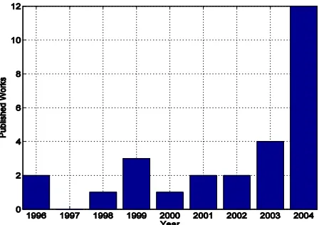 Figure 1 shows the number of published scientific papers (either in conferences or journals) devoted to content-based pornography detection