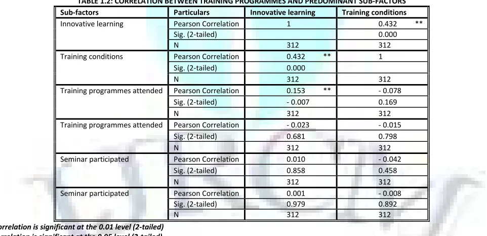 TABLE  1.1: CORRELATION  BETWEEN  AWARDS,  MERIT  AND COMMENDATION CERTIFICATES  AND  PREDOMINANT  FACTORS  OF  JOB  SATISFACTION 