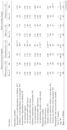 Table 1