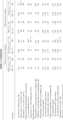 Table 1 (continued)