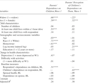 Table 2OLS Regression Predicting Dependence