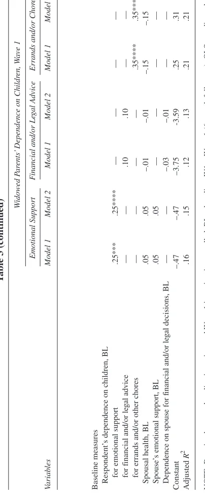 Table 3 (continued)
