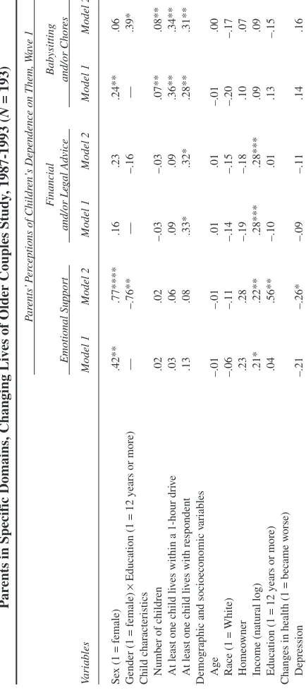 Table 4