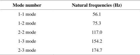 Figure 1. Test structure to be investigated  