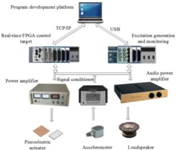 Figure 3.  Schematic diagram of the experimental system  