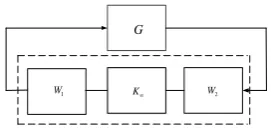 Figure 9.  Robust controller design for the augmented system 