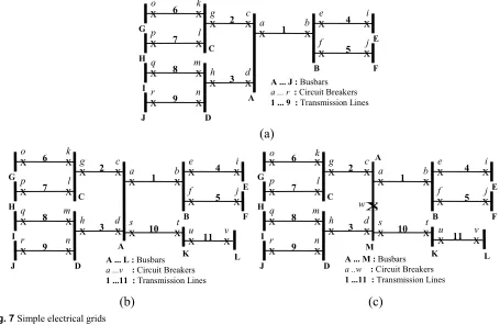 Fig. 7 Simple electrical grids 