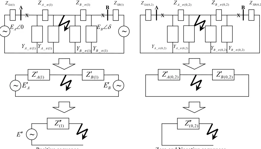 Fig. 9 Sequences equivalent of fault position 