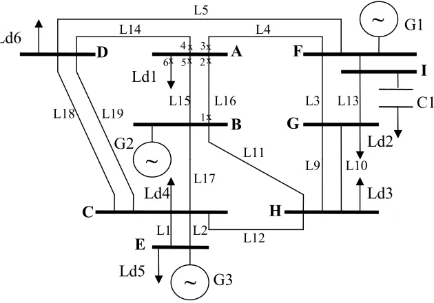 Fig 12 Effects of variation in system parameters on the PDP algorithm 