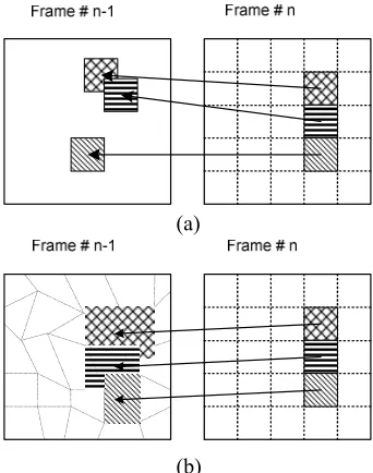 Fig. 1 Backward motion estimation: (a) Block-based, (b) Mesh-based. 