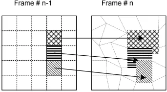 Fig. 2  Forward mesh-based motion estimation. 
