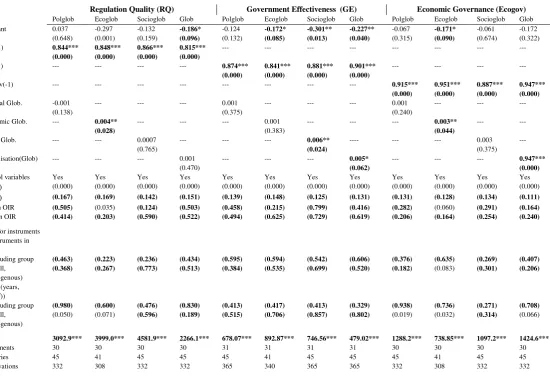 Table 3: Economic Governance and Globalisation (for Hypothesis 2) 