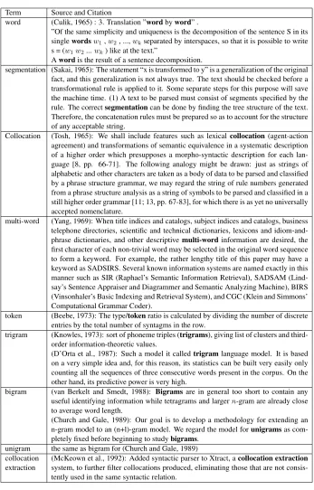 Table 2: Terms introductions in ACL ARC.