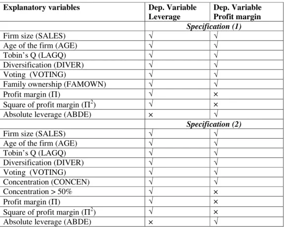 Table 4. Model specification 