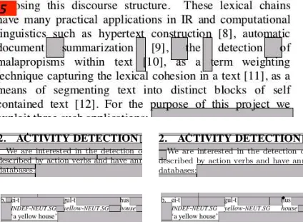 Figure 2: Select challenges to whitespace covering ap-proach: stray whitespace inbetween groups of text (top);inter- vs