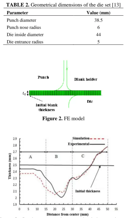 Figure 3.  Good agreement between simulation results and experimental results of reference [12]  