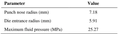 Figure 11.  Response surface of punch force according to punch nose radius and die entrance radius  