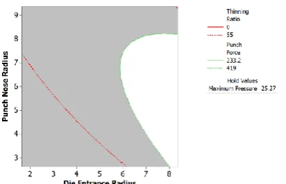 TABLE 7. Optimal point values using desirability function 