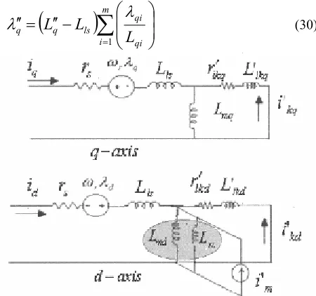 Fig.5. Waveforms reconstruction in steady-state by average value model  