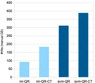 Table 2: Experimental Setting