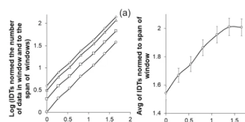 Figure 3. LZC and %DET values calculated for seven noise data sets with different spectral indexes.
