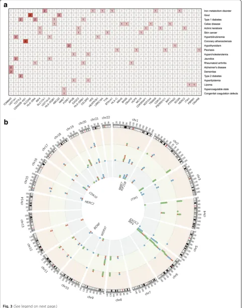 Fig. 3 (See legend on next page.)