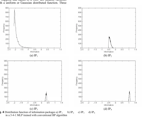 Fig. 43 Distribution function of information packages a) IP 1       b) IP2      c) IP3      d) IP4  in a 3-4-1 MLP trained with conventional BP algorithm 