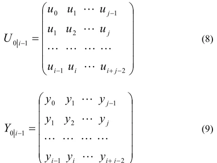 Figure 1, a clear distinction can be made between the algorithms that use the extended observability matrix Γ to obtain the state space matrices, and those using the 