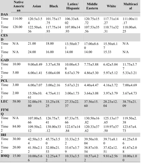 Table 2 
