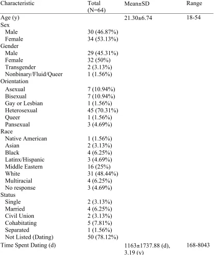 Table 3 Demographic Characteristics  