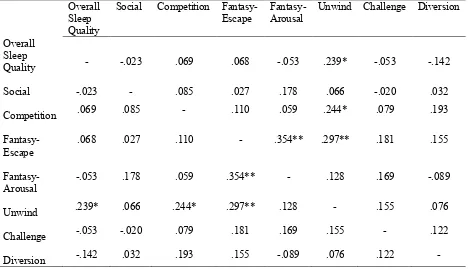 Table 4 