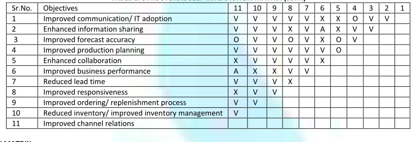 TABLE 2: REACHABILITY MATRIX 