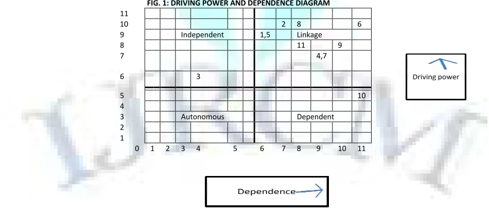 TABLE 3: LEVEL PARTITIONS 