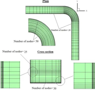 Figure 1. The geometry of the experimental model 