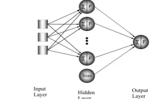 Figure 4.  Various used points in each cross section and in different Zs in order to train ANN models 