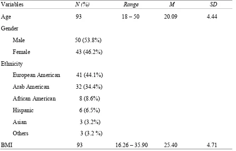 Table 1 Descriptive Statistics  