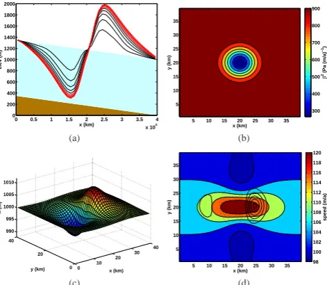 Fig. 5. (a) Value of cost function versus iteration. (b) Final inverted initial thickness (h(t = 0)).”True” ﬁeld is uniformly 1000 m