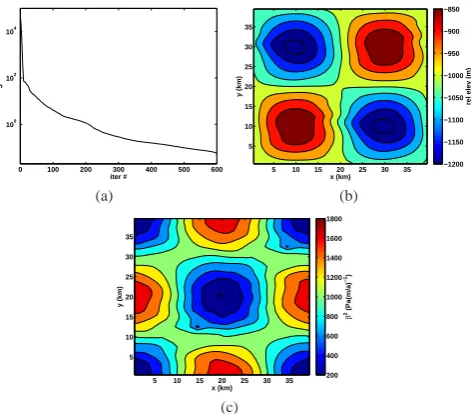 Fig. 6. in Experiment 4, with constant trend in in Experiment 4, with con- x-direction removed.Fig