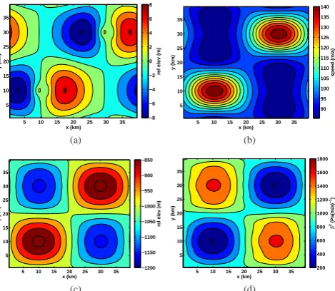 Fig. 8. An inversion similar to Figs. 6-7, but with βtrue2sticky spots coincide with the topographic minima