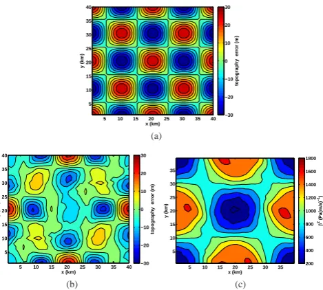 Fig. 9. (a) The error inherent in the initial guess for bed topography, weakly-constrained surfaceexploration of very large parameter spaces