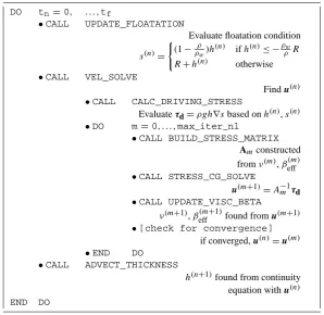 Table 1. Pseudocode version of forward model time-stepping procedure.
