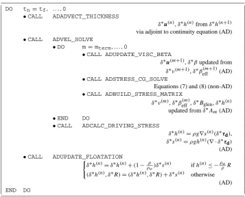 Table 2. Pseudocode version of adjoint model reverse-time-stepping algorithm corresponding to Table 1