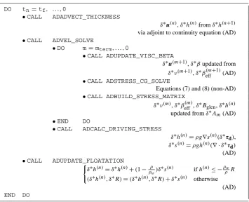 Table 3. Pseudocode version of adjoint model reverse-time-stepping algorithm corresponding to Table 1
