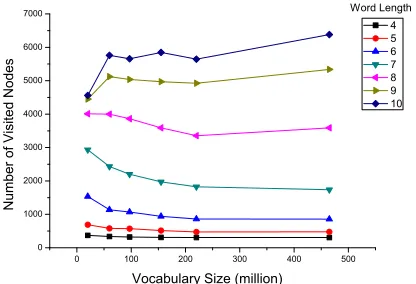 Figure 7: Number of Matching Rules v.s. Number ofRules