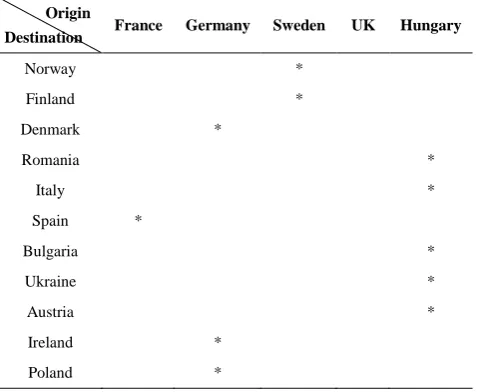 TABLE 6. Selected Countries and Allocations 