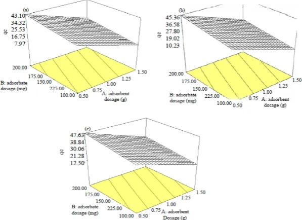 Fig. 6. Effect of pH on efficiency of ammonia nitrogenremoval MCPAC
