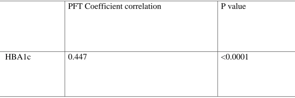Table 4:  